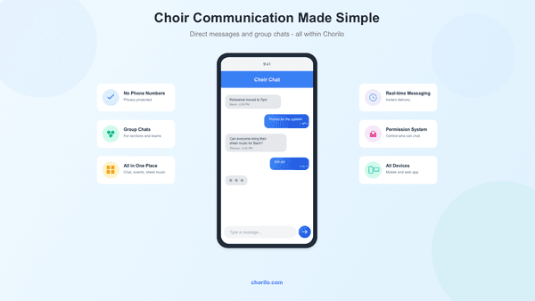 The New Chat Feature: Fast Communication Directly in Chorilo
