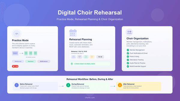 Digital Choir Rehearsal: How to Use Practice Mode and Organize Your Choir More Efficiently