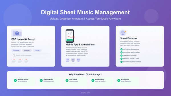 Digital Sheet Music Management: Manage Music via App and Online