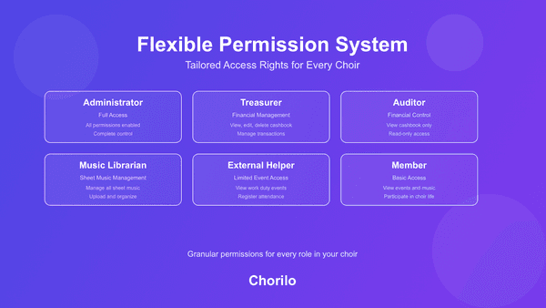 Flexible Permission System: Tailored Access Rights for Every Choir