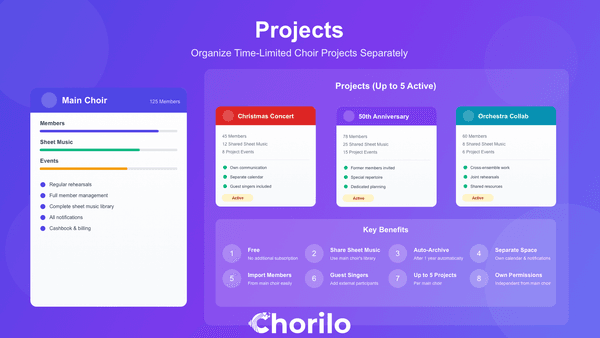 Projects: Easily Manage Time-Limited Choir Projects