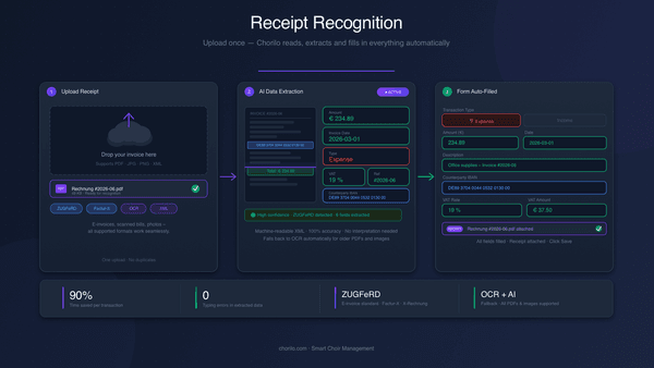 Receipt Recognition in the Cashbook – Automatically Capture Invoices and Save Time