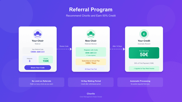 Referral Program: Choirs Recommend Choirs