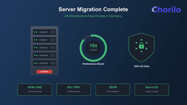 Server Migration to Hetzner: 10x Faster and 100% in the EU