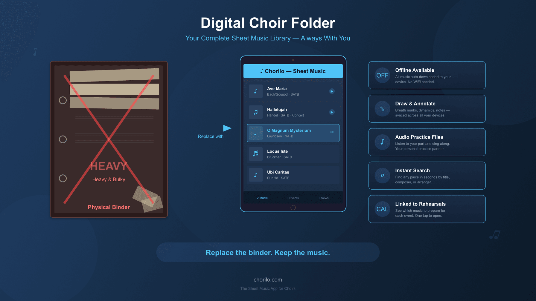 Digital Choir Folder: The Sheet Music App for Choirs That Replaces the Binder