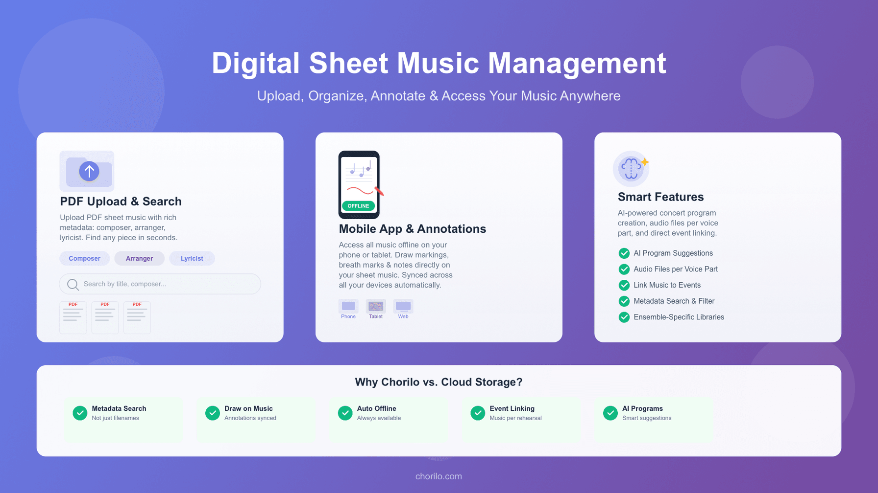 Digital Sheet Music Management: Manage Music via App and Online