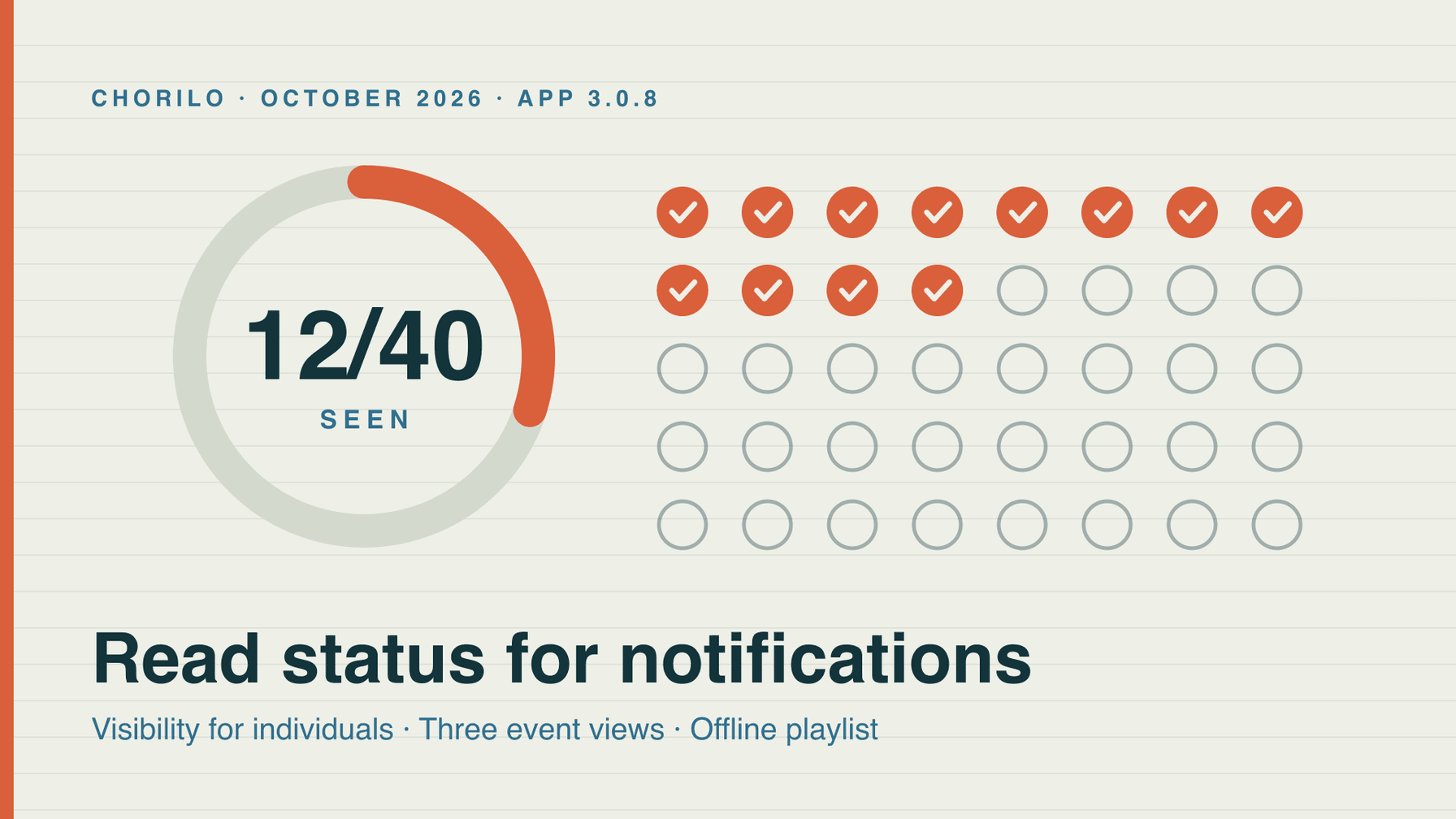 Statut de lecture des notifications, visibilité pour des personnes précises et appli 3.0.8
