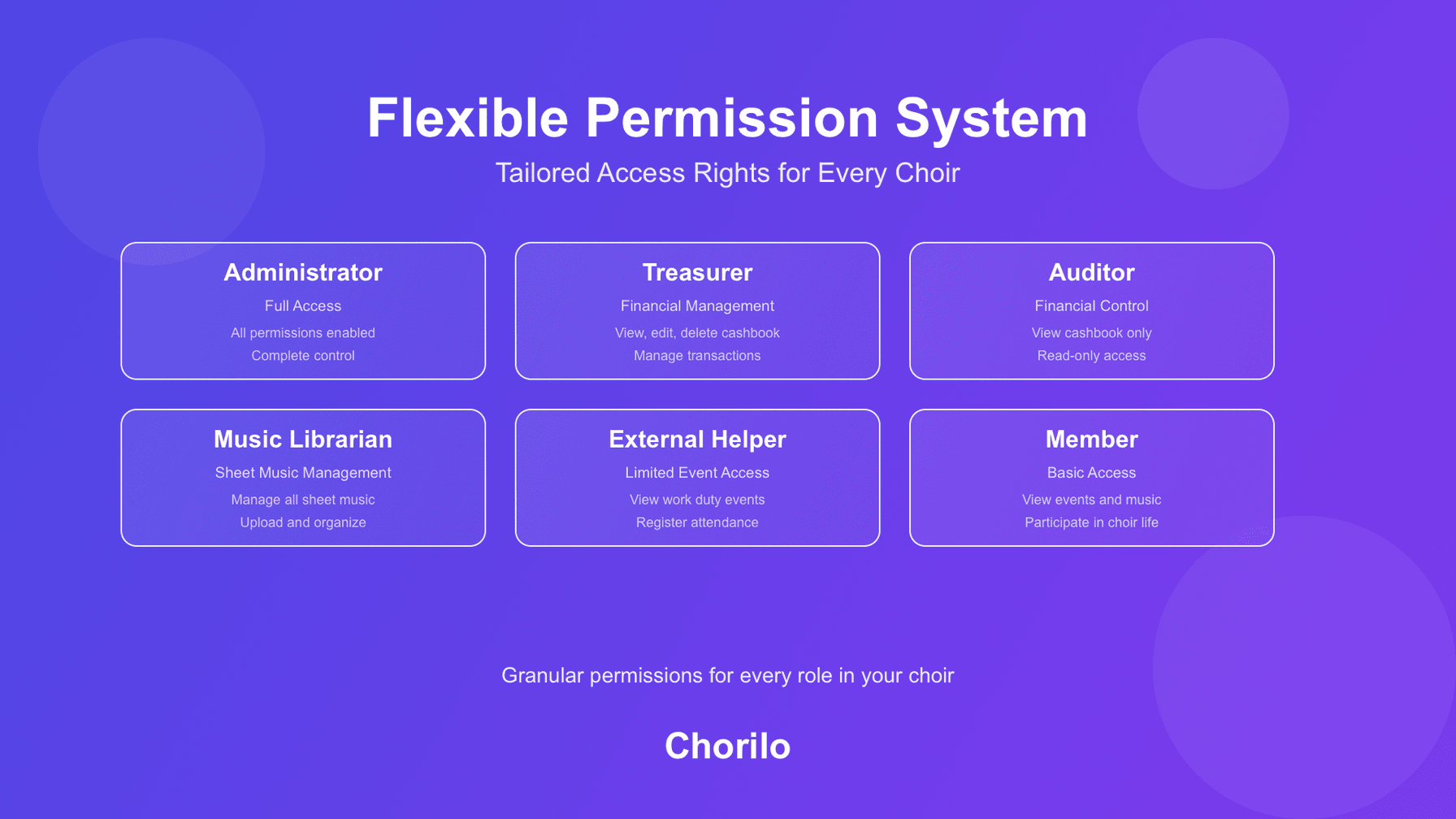 Flexible Permission System: Tailored Access Rights for Every Choir