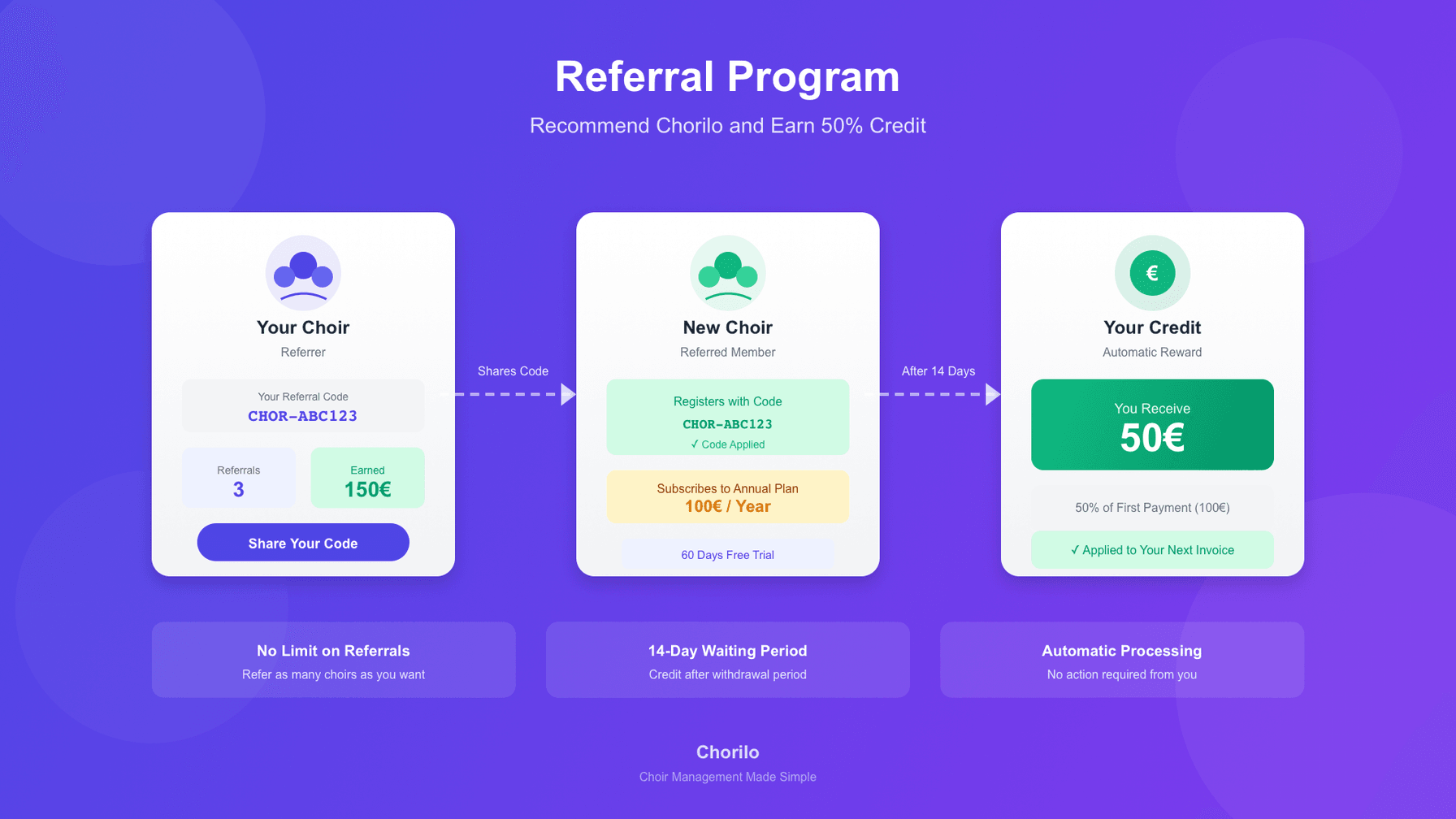 Referral Program: Choirs Recommend Choirs