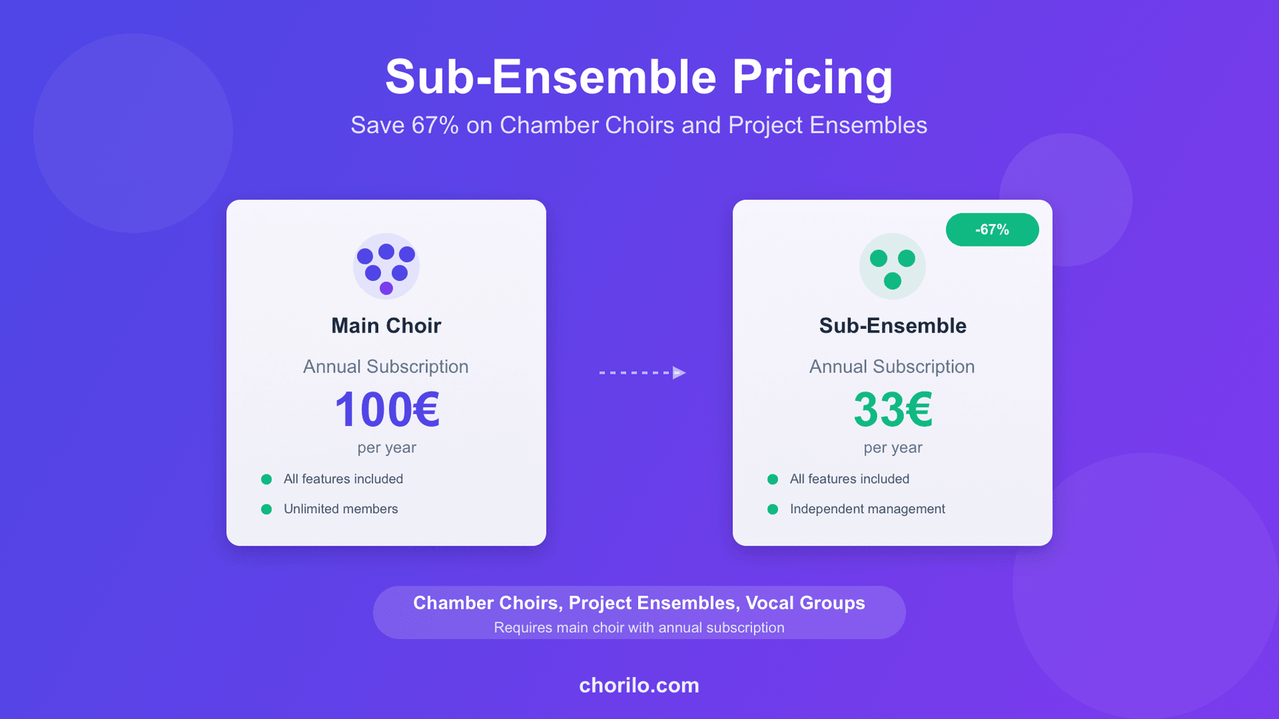 Sub-Ensembles: Affordable Pricing for Chamber Choirs and Project Ensembles