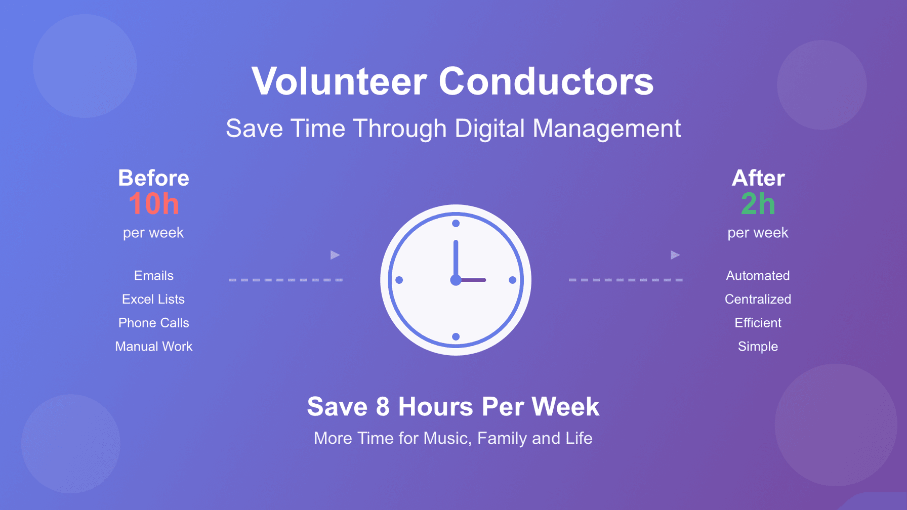 Relieving Volunteer Conductors: Saving Time Through Digital Management